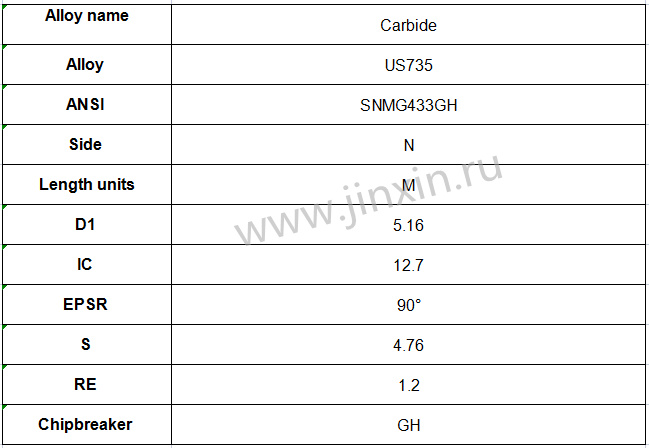 Ângulo negativo insere SNMG120412-GH