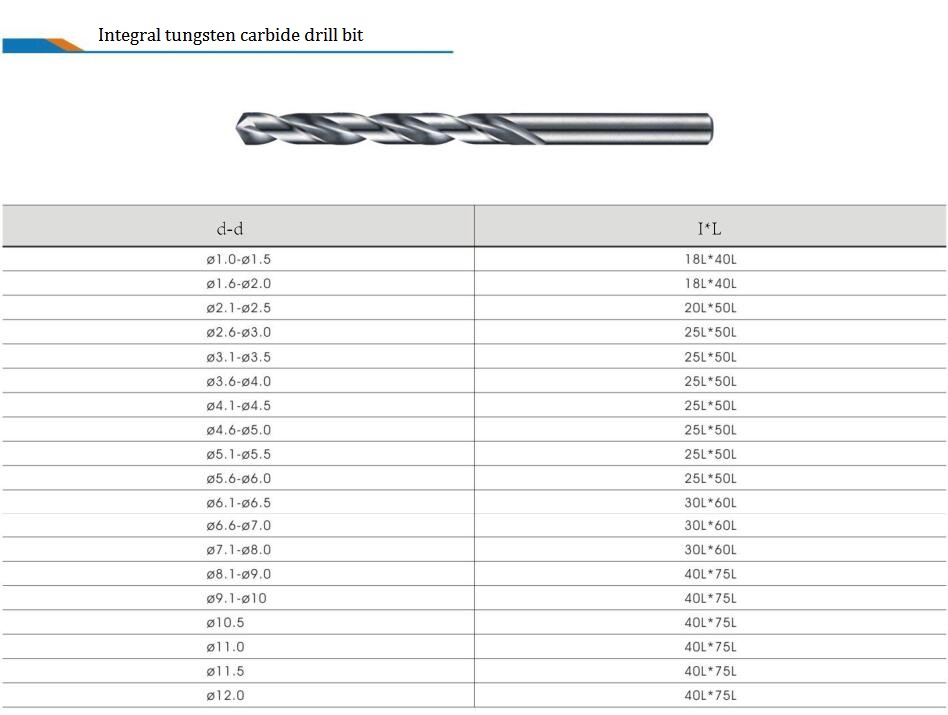 brocas de carboneto de tungstênio