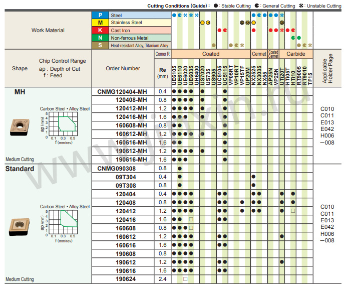 Inserções de torneamento CNMG120404