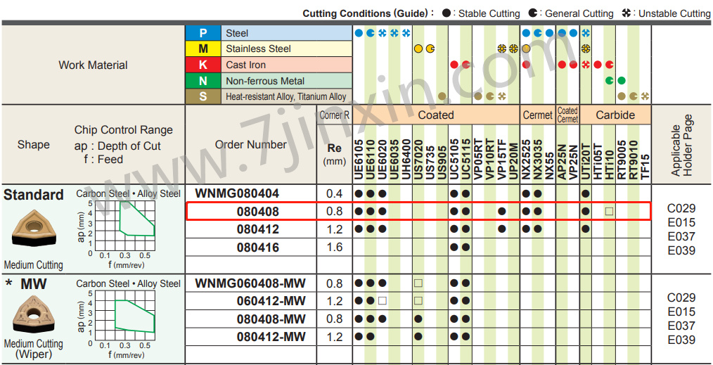 WNMG080408-MS